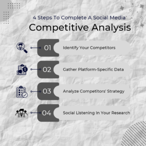 4 Steps To Complete A Social Media Competitive Analysis